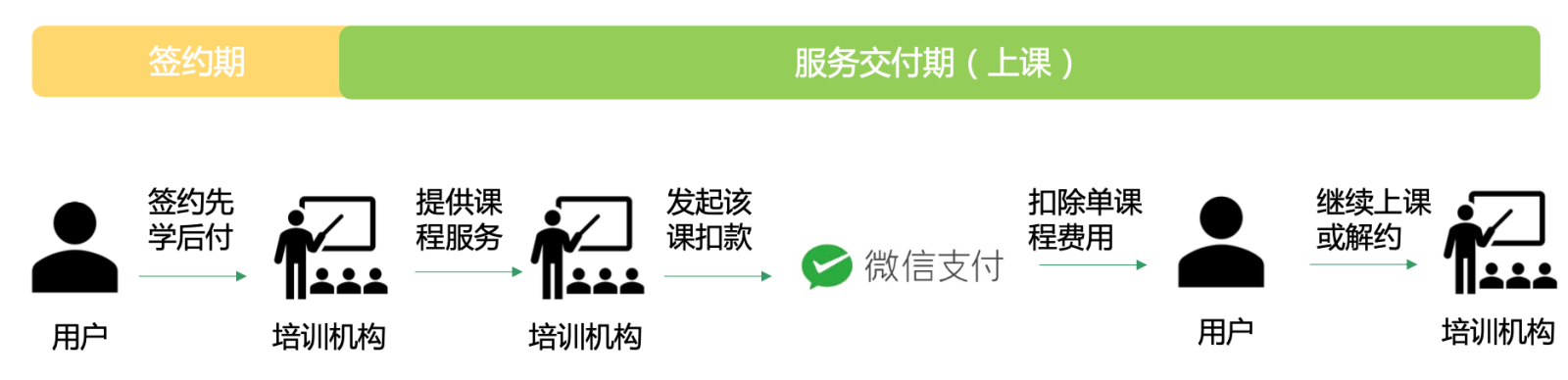 服务交付期（上限）.png
