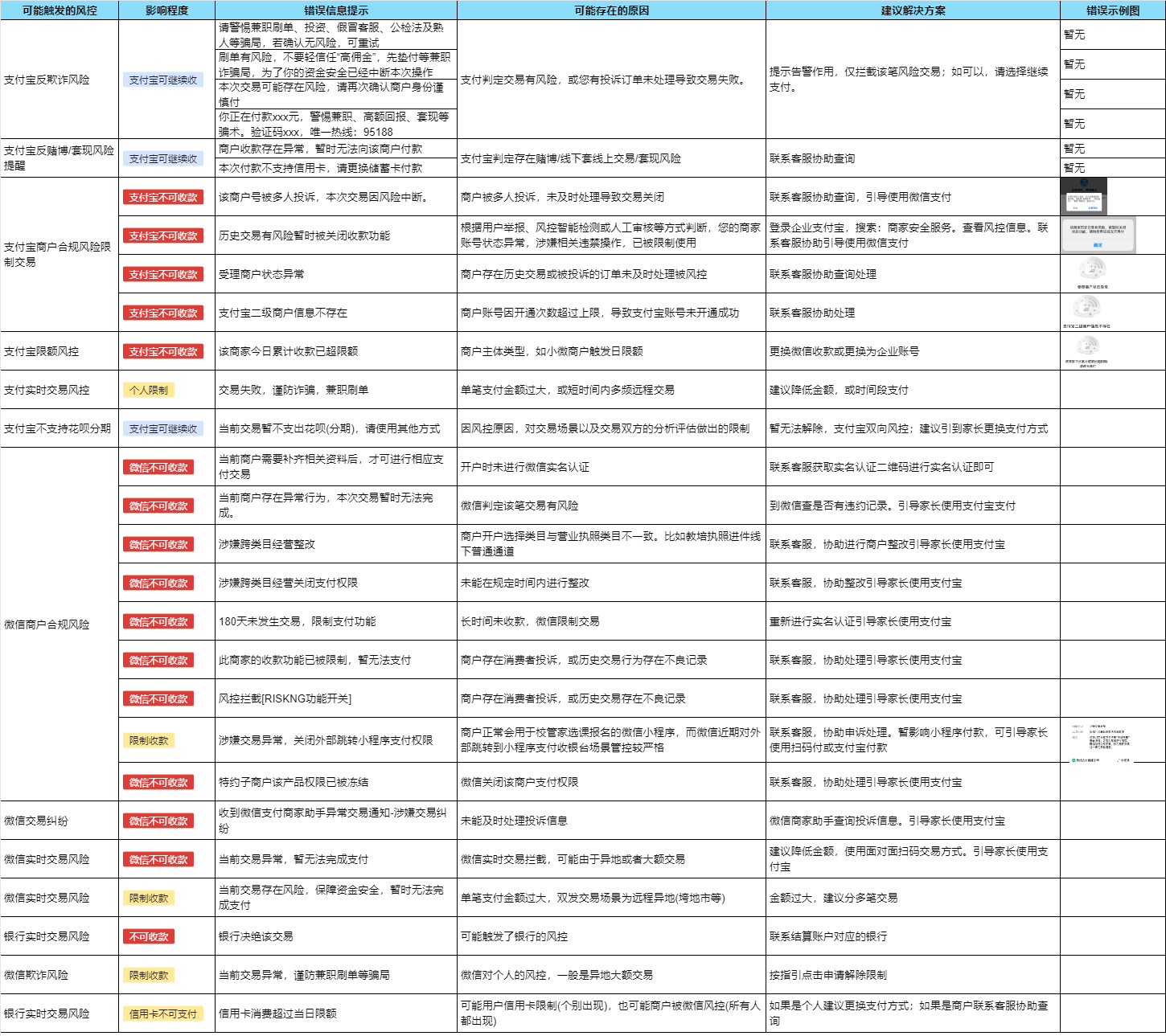 支付常见风控场景和建议解决方案.png